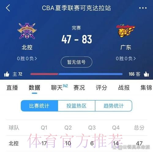 北控刚打好一场又崩了！防守反击顶不住，张庆鹏挂机，还是没希望